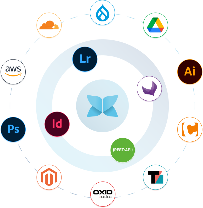 Digital Asset Management Software für Unternehmen TESSA